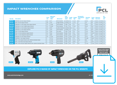 PCL Impact Wrenches Comparison